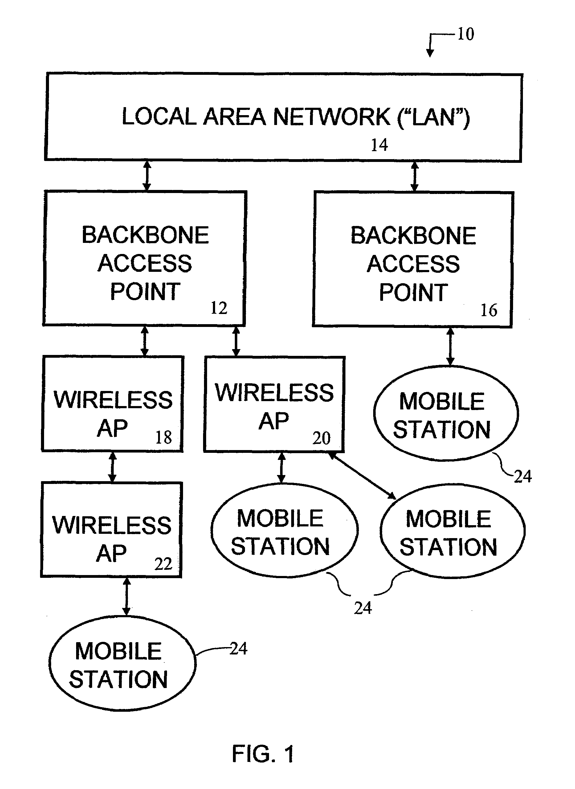 Dynamic wireless network