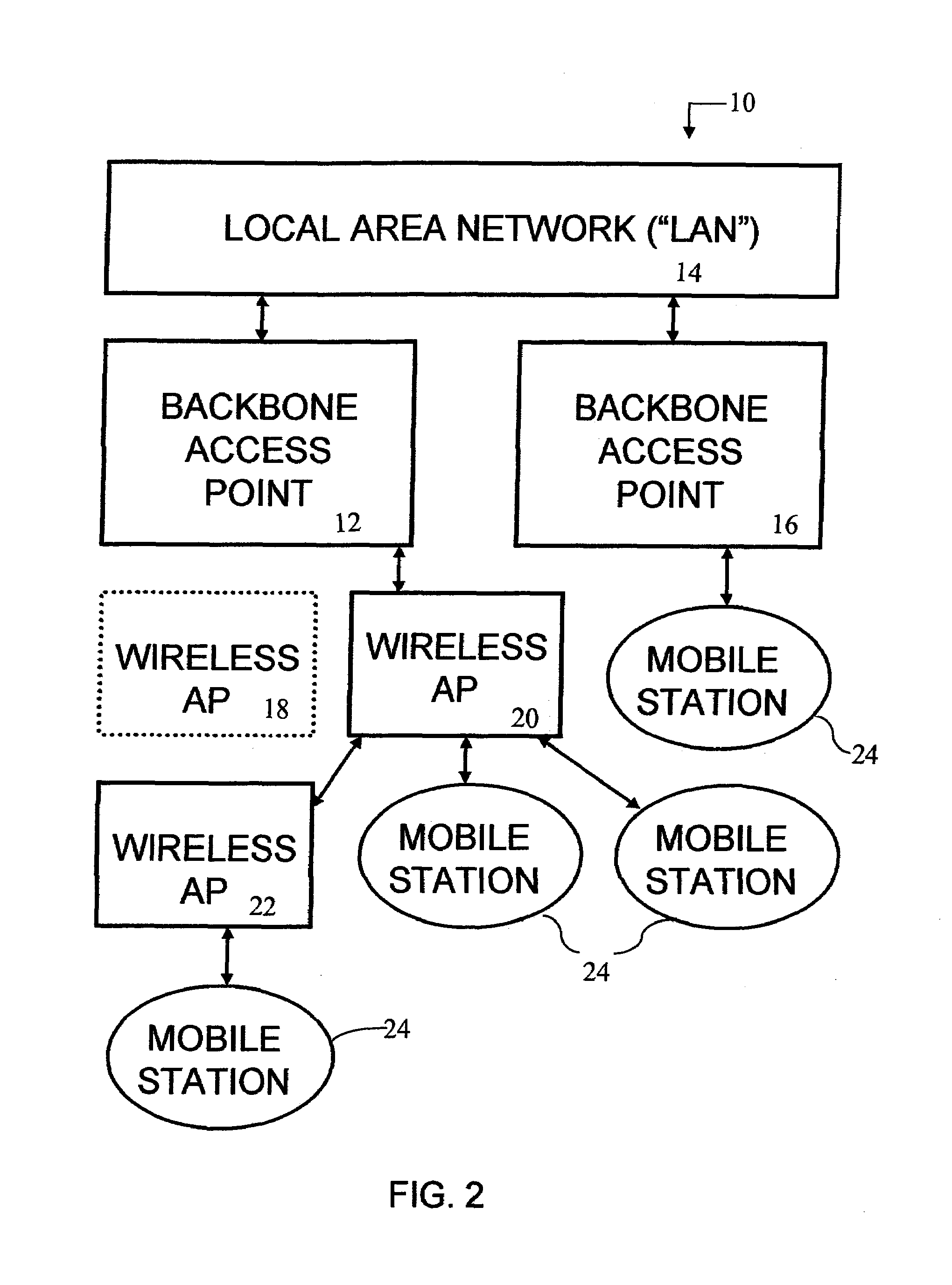 Dynamic wireless network