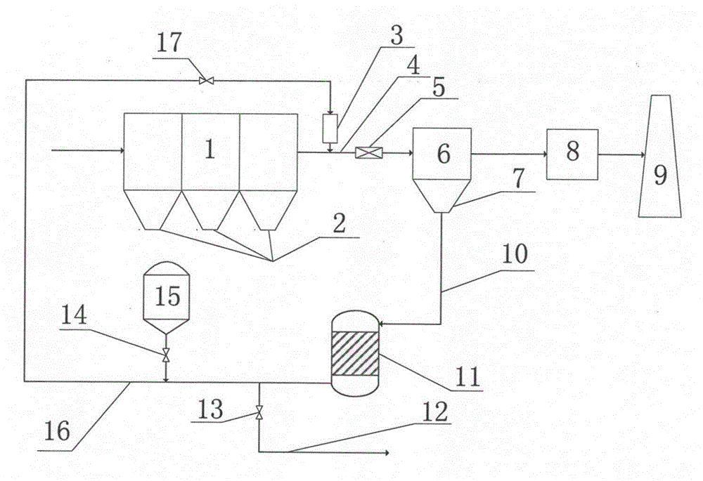 Device and method for removing mercury from boiler flue gas of power station