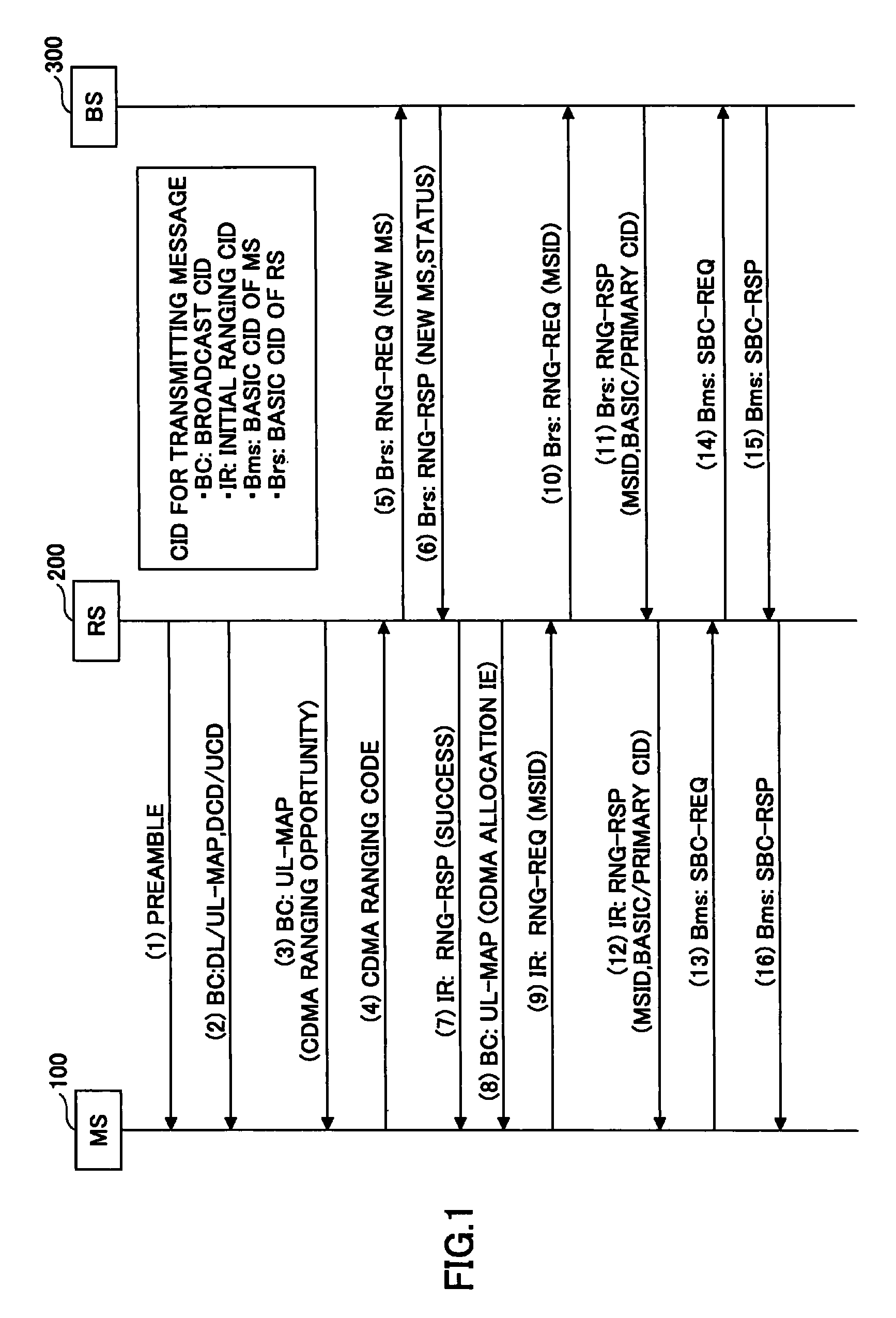 Radio base station, relay station and radio communication method