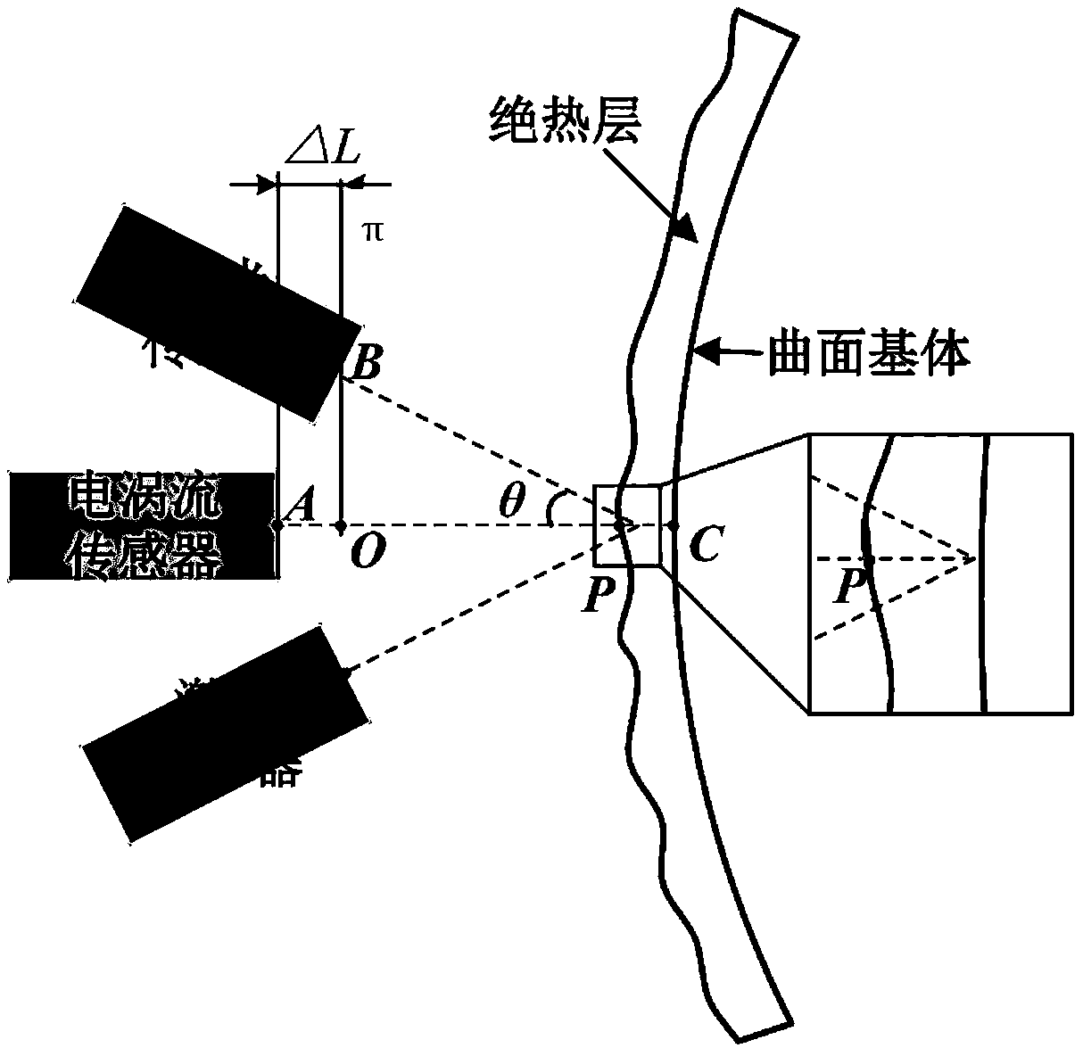 Non-contact type measuring method and device for metal surface coating thickness