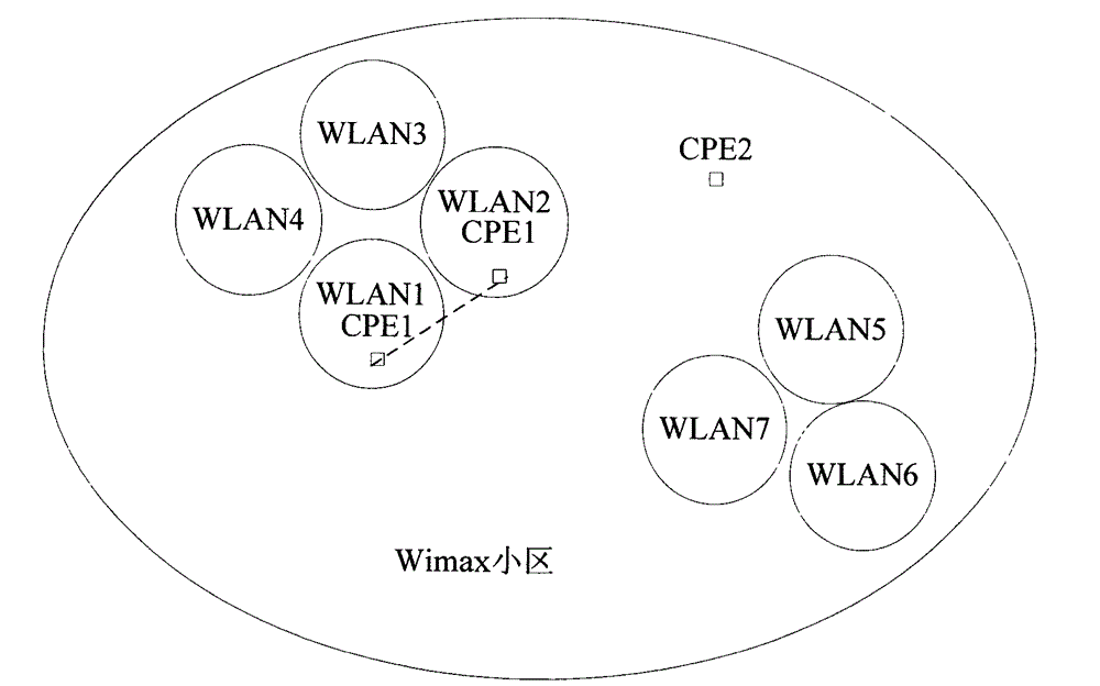 Network architecture cooperated by various wireless networks and method