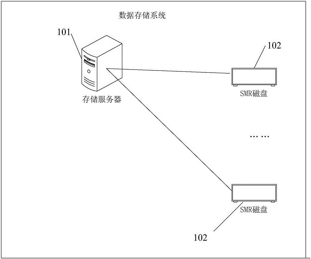 Method and device for processing data and storage system