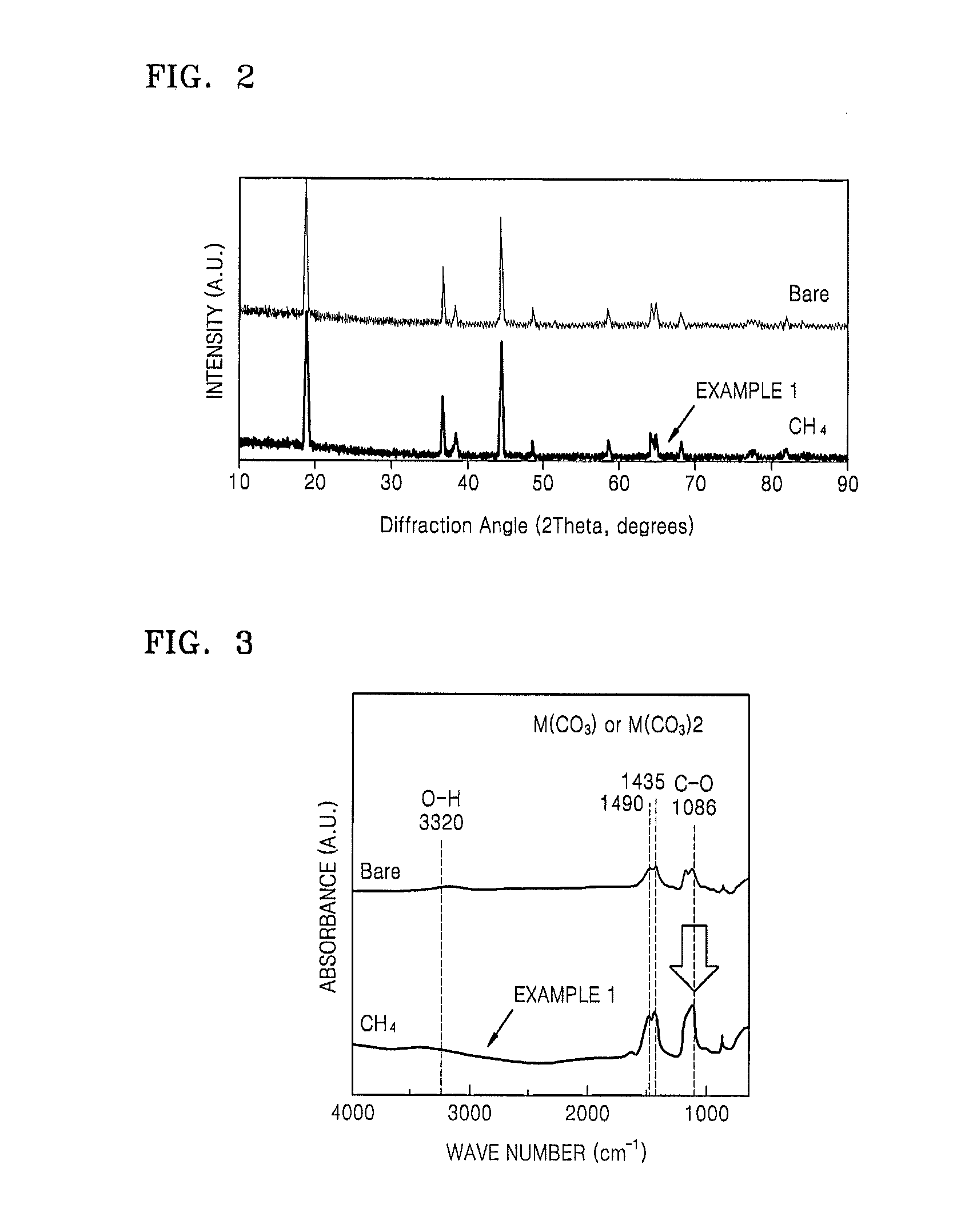 Positive electrode active material, preparation method thereof, and lithium battery including the same