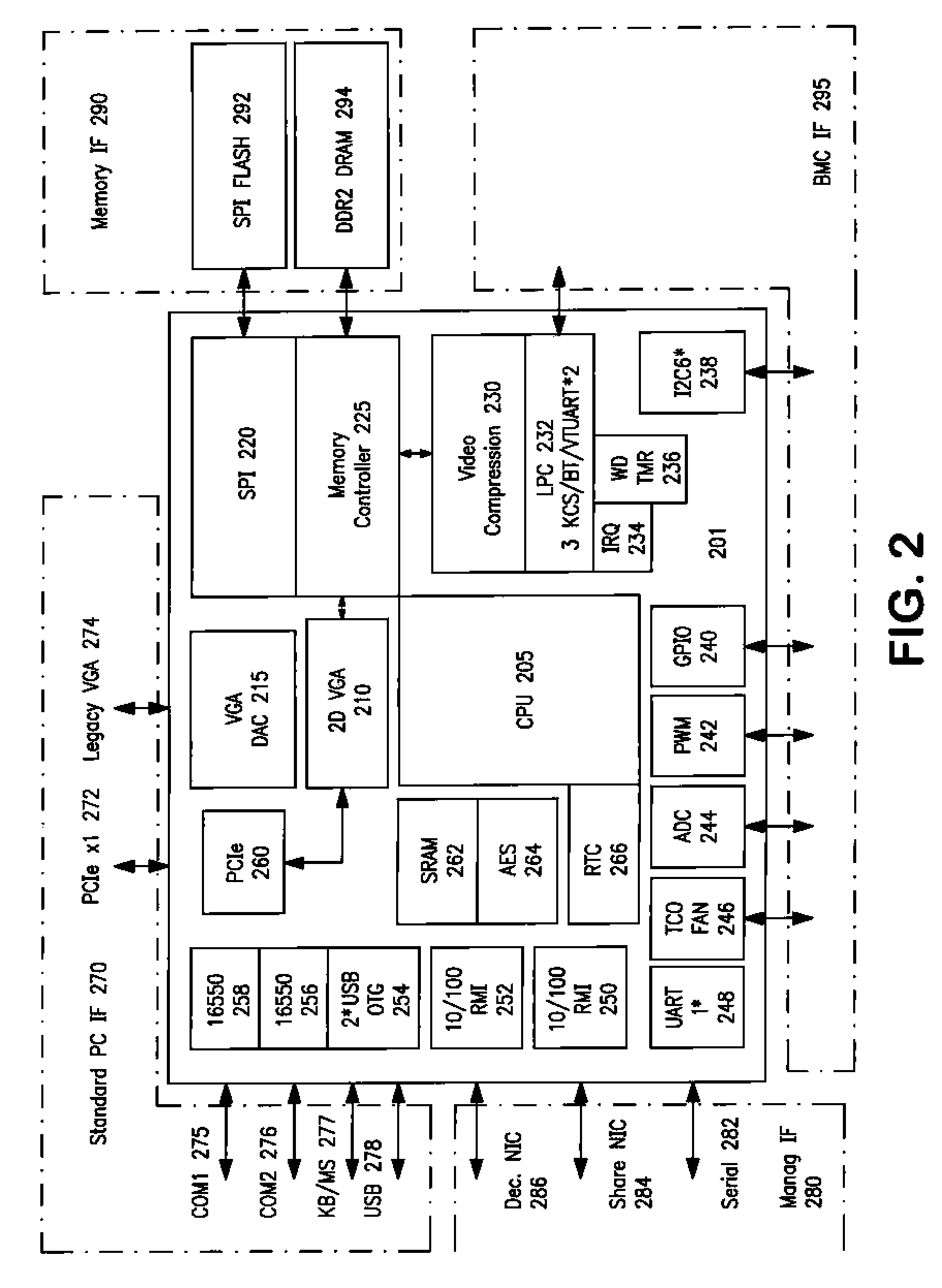 Architecture and Method for Remote Platform Control Management
