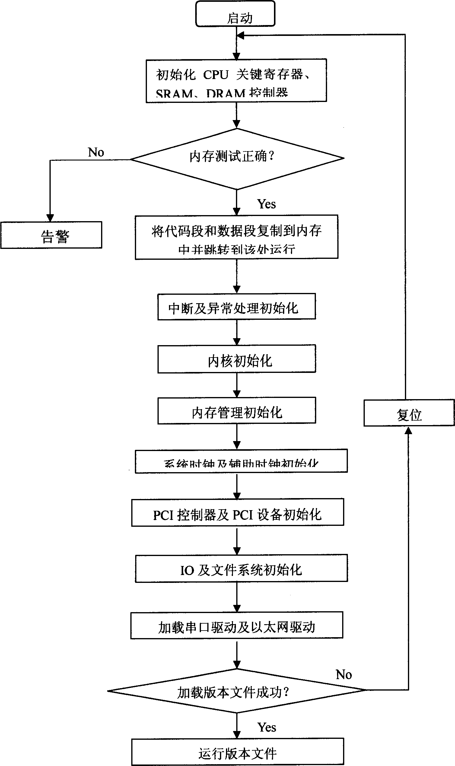 Multiprocessor system and method for sharing bootstrap module thereof