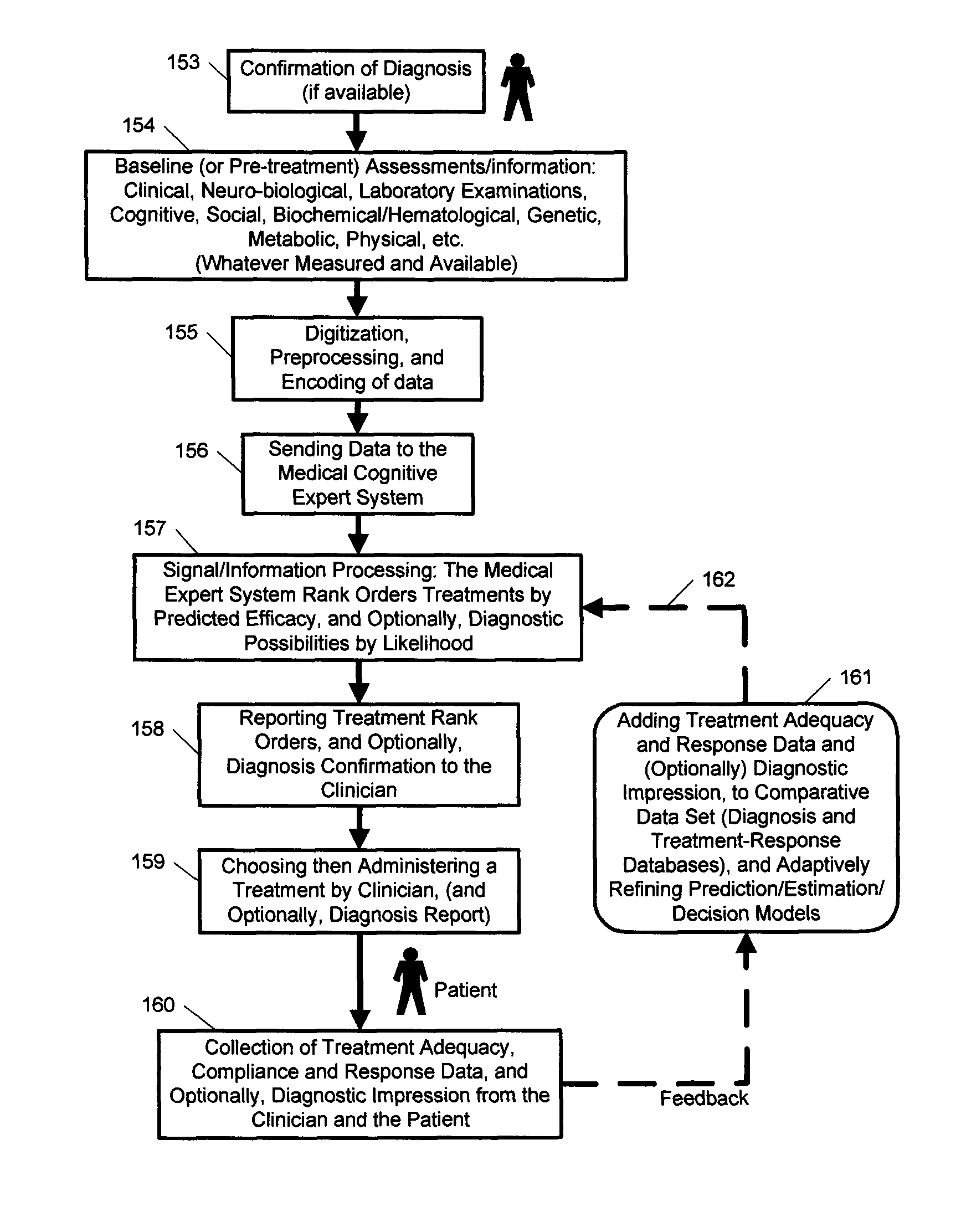 Expert system for determining patient treatment response