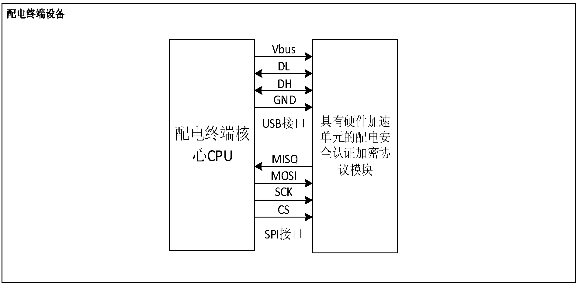 Distribution safety authentication device and method