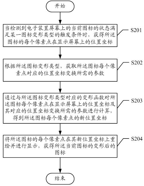 Method and device for implementing icon deformation