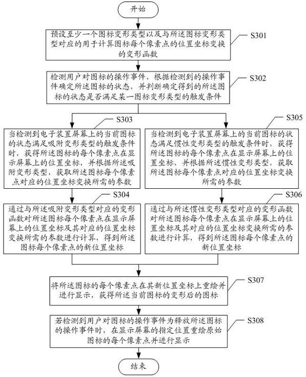 Method and device for implementing icon deformation