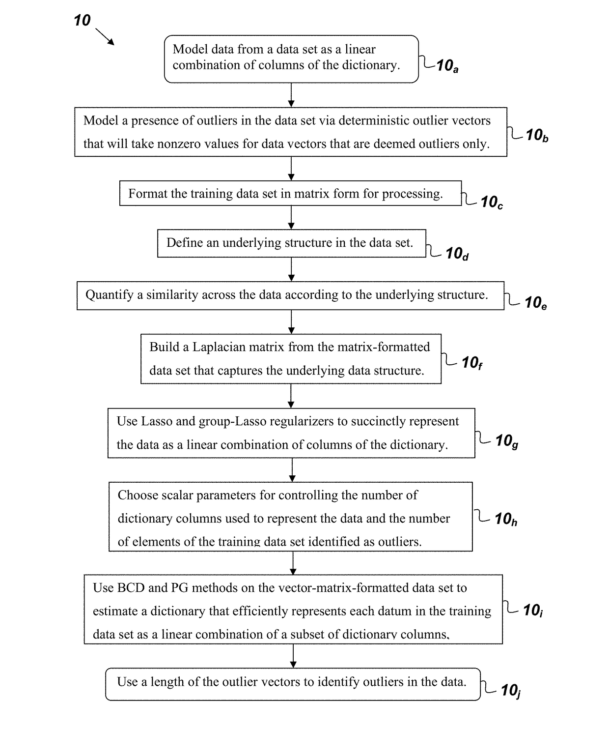 Spatiotemporal Method for Anomaly Detection in Dictionary Learning and Sparse Signal Recognition
