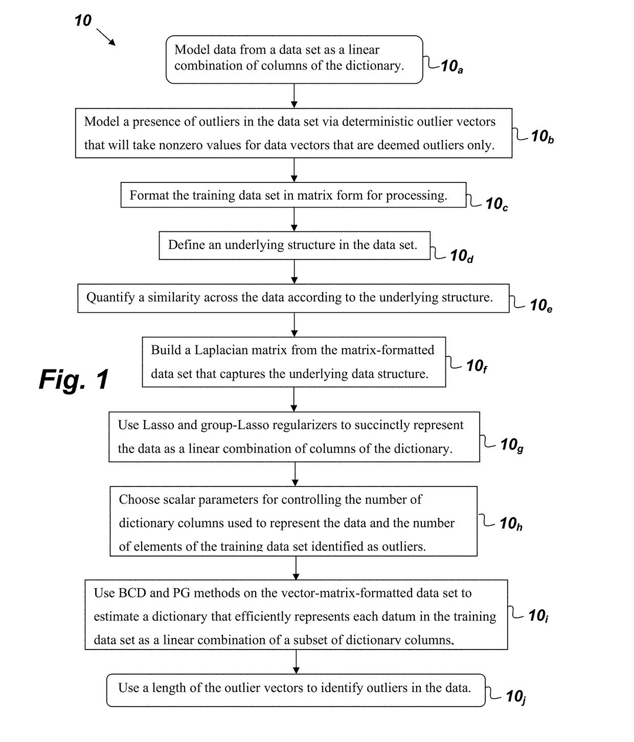 Spatiotemporal Method for Anomaly Detection in Dictionary Learning and Sparse Signal Recognition