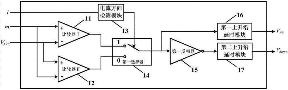 Three-phase four-wire zero-voltage switch rectifier circuit with balancing bridge arm, and modulation method for three-phase four-wire zero-voltage switch rectifier circuit