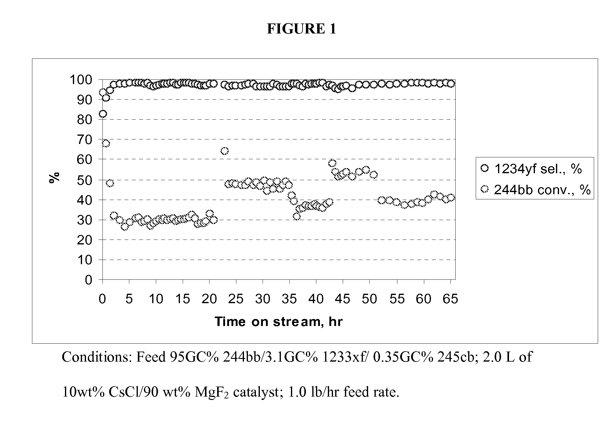 Method for producing fluorinated organic compounds