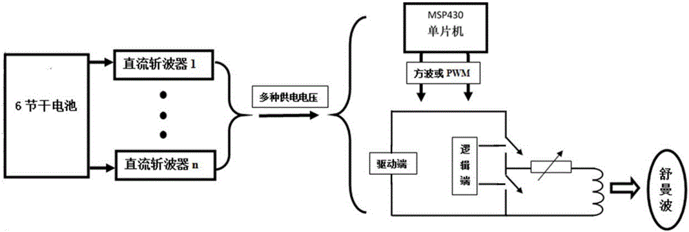 Schumann resonance generating device