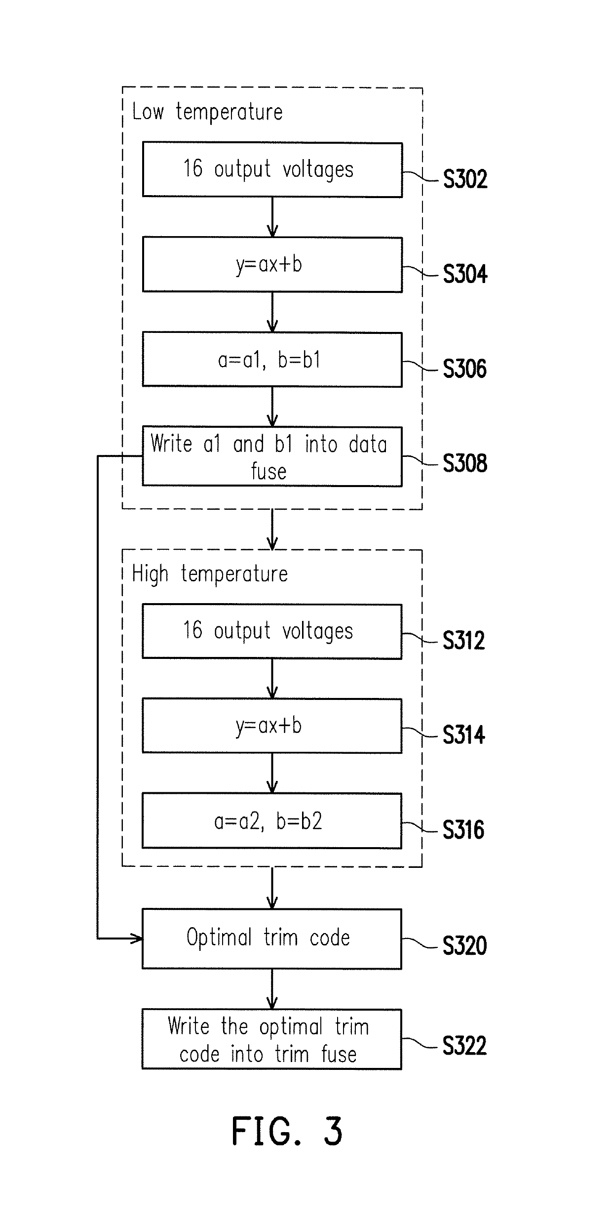 Trimming method, trimming circuity, and trimming system for integrated circuit with memory usage reduction