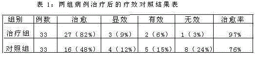 Prescription of medical ointment for treating decubitus, and preparation method for medical ointment