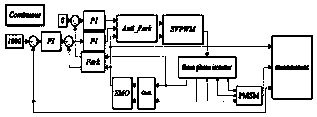 Permanent magnet synchronous motor position sensorless control based on non-singular terminal sliding mode