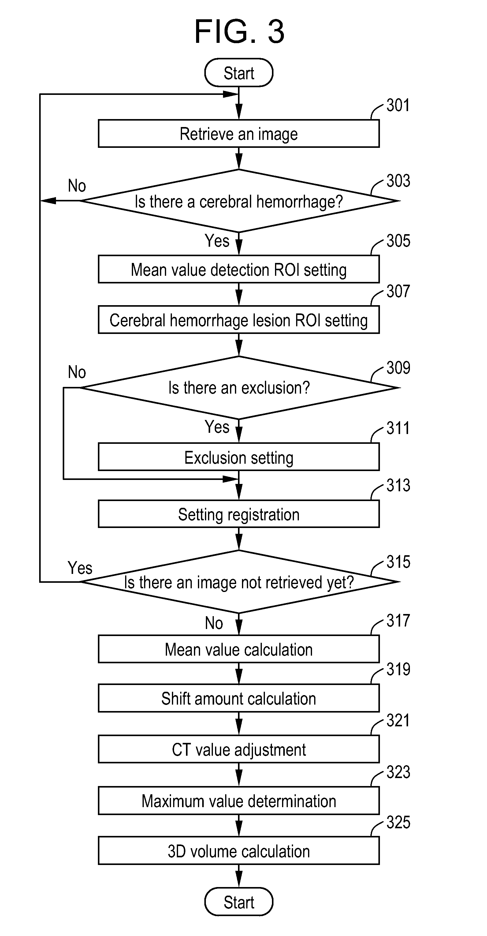 Method and apparatus for calculating 3D volume of cerebral hemorrhage