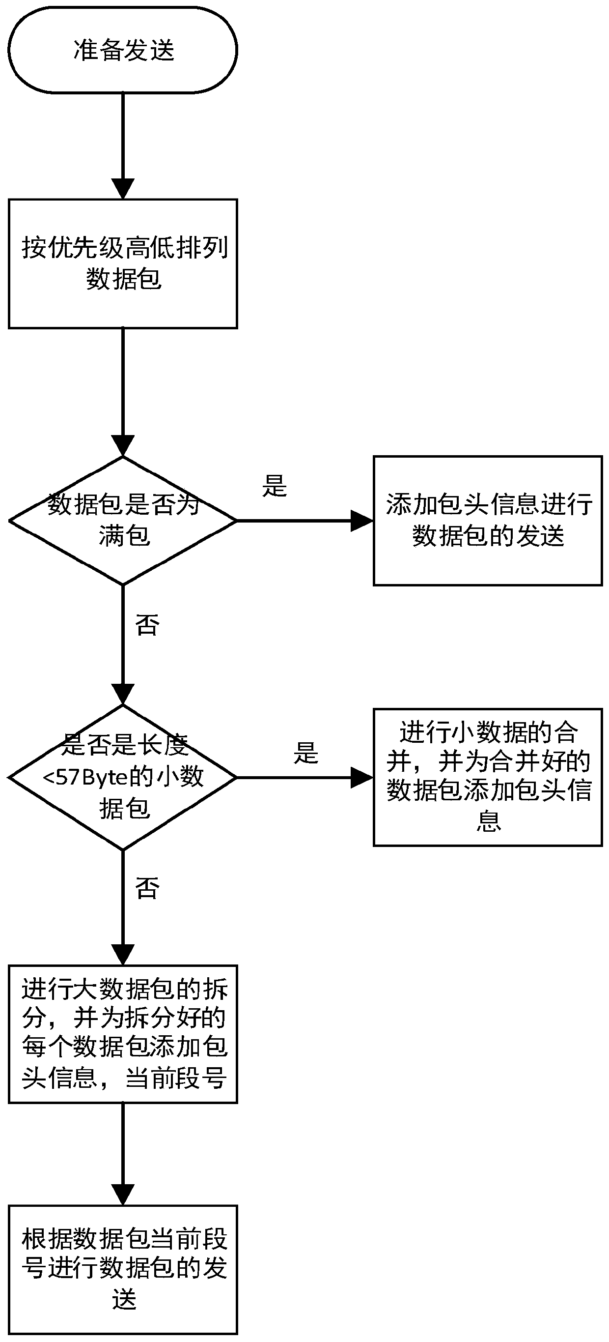 A Beidou short message communication method for a satellite remote education system