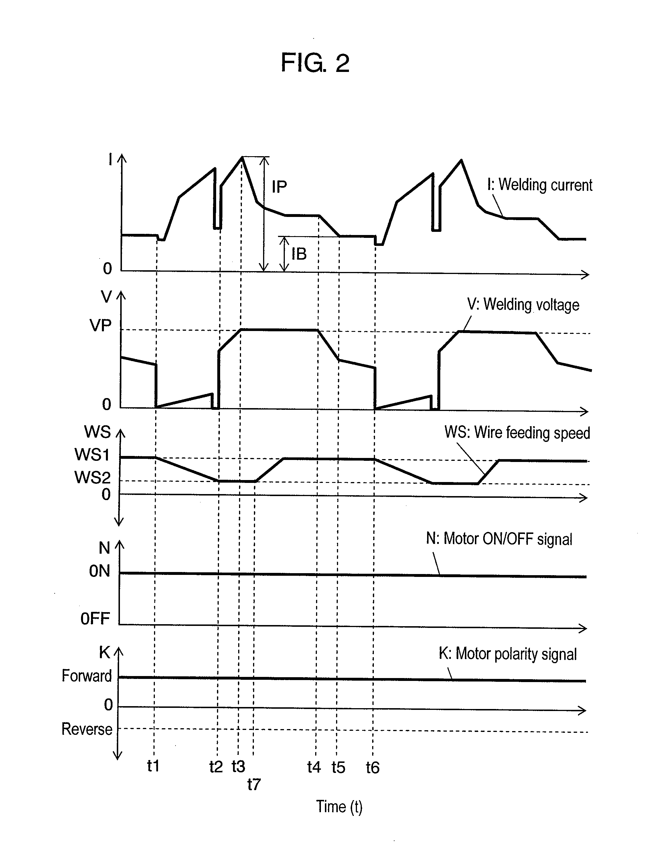 Method of Controlling Arc Welding and Welding Apparatus