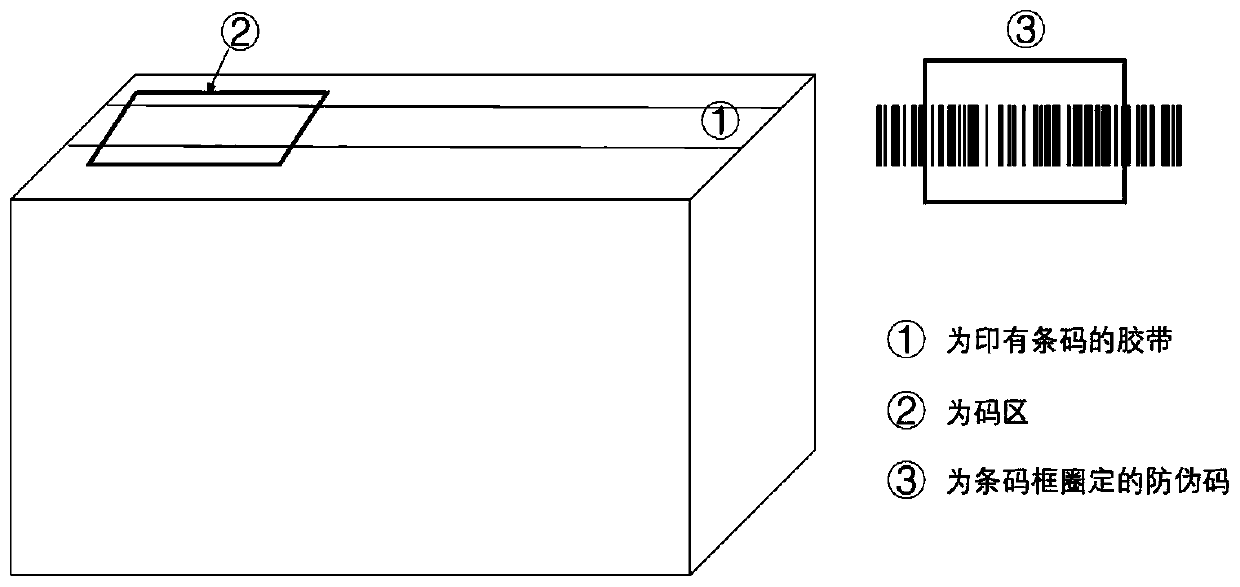 Certified product packaging anti-counterfeiting method and system based on discontinuous bar code adhesive tape
