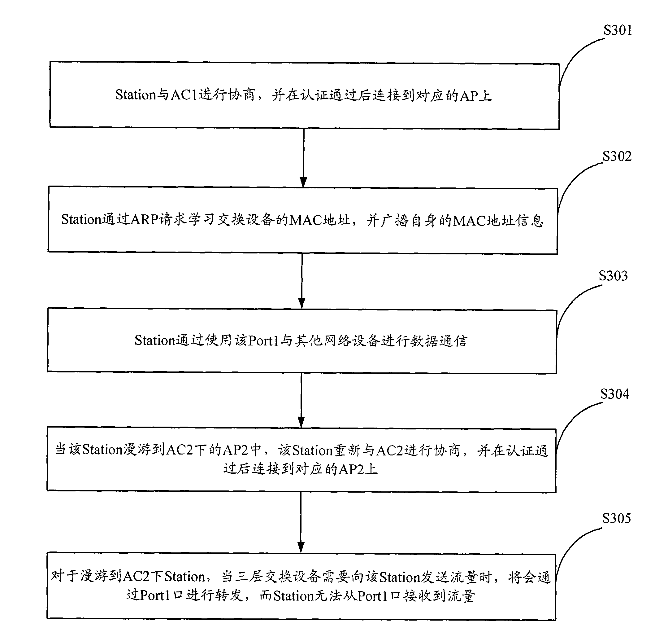 Method and device for preventing flow from breaking