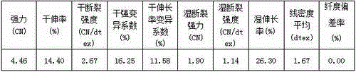 Cationic modified cellulose fibers