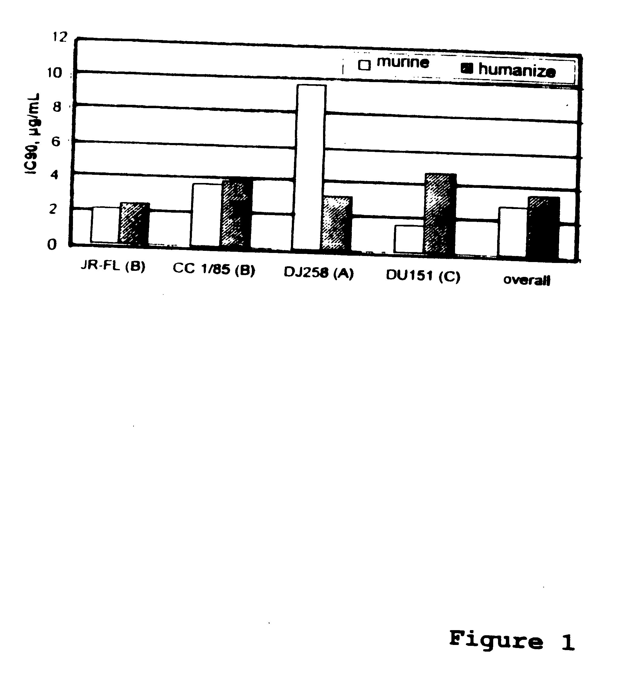 Methods for reducing viral load in HIV-1-infected patients