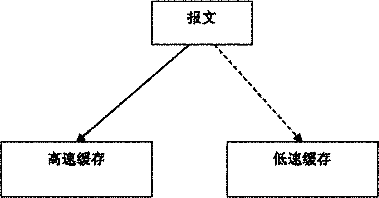 Quick flow grouping method based on two-level cache