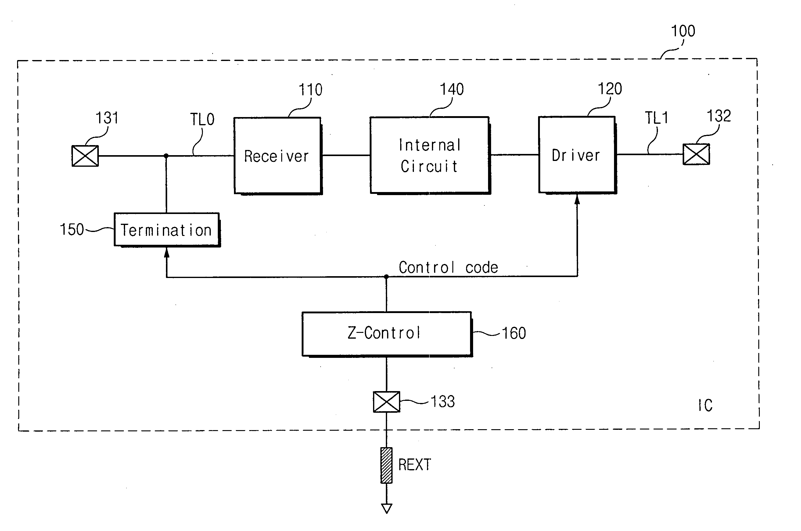 Semiconductor integrated circuit device capable of controlling impedance