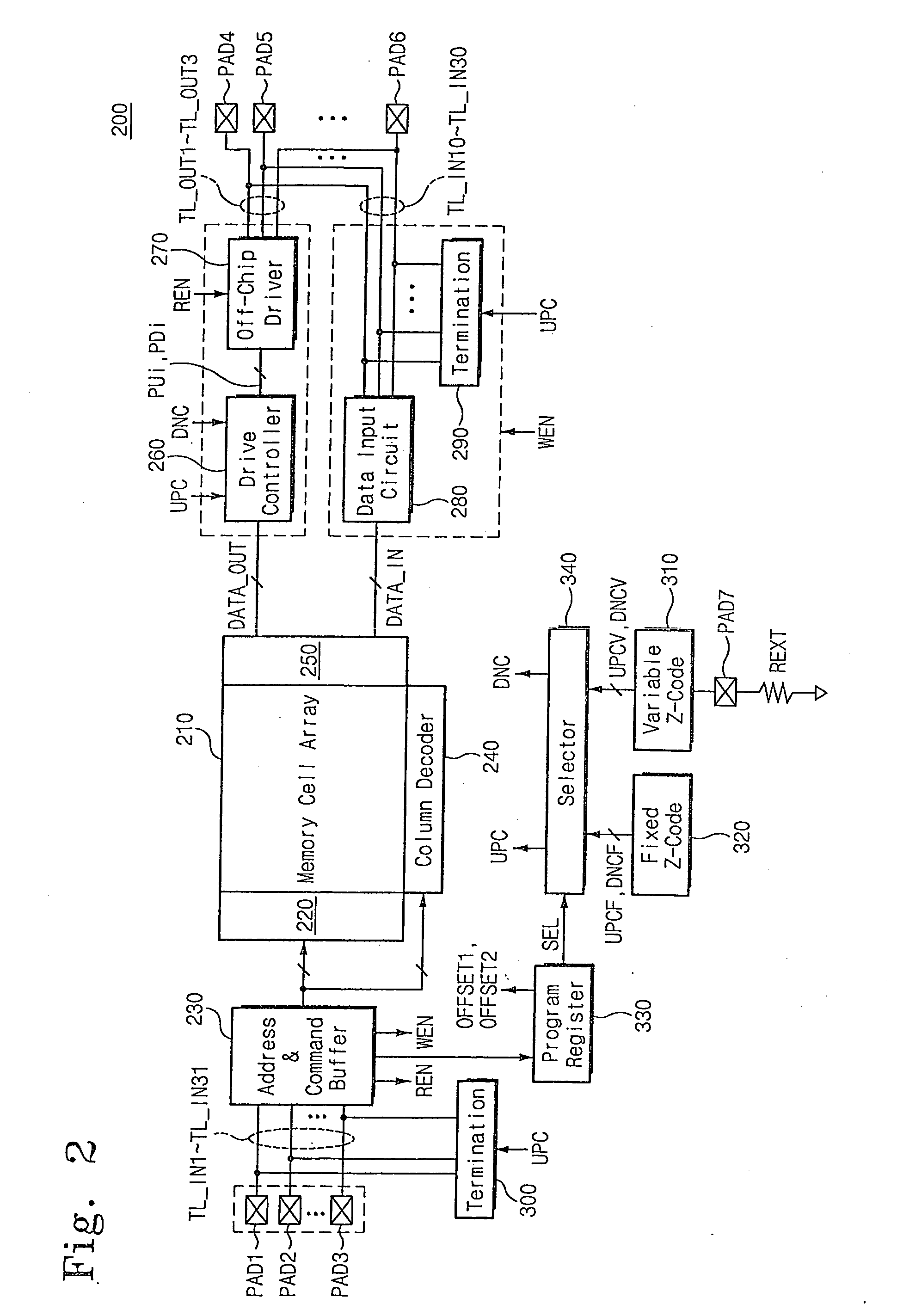 Semiconductor integrated circuit device capable of controlling impedance