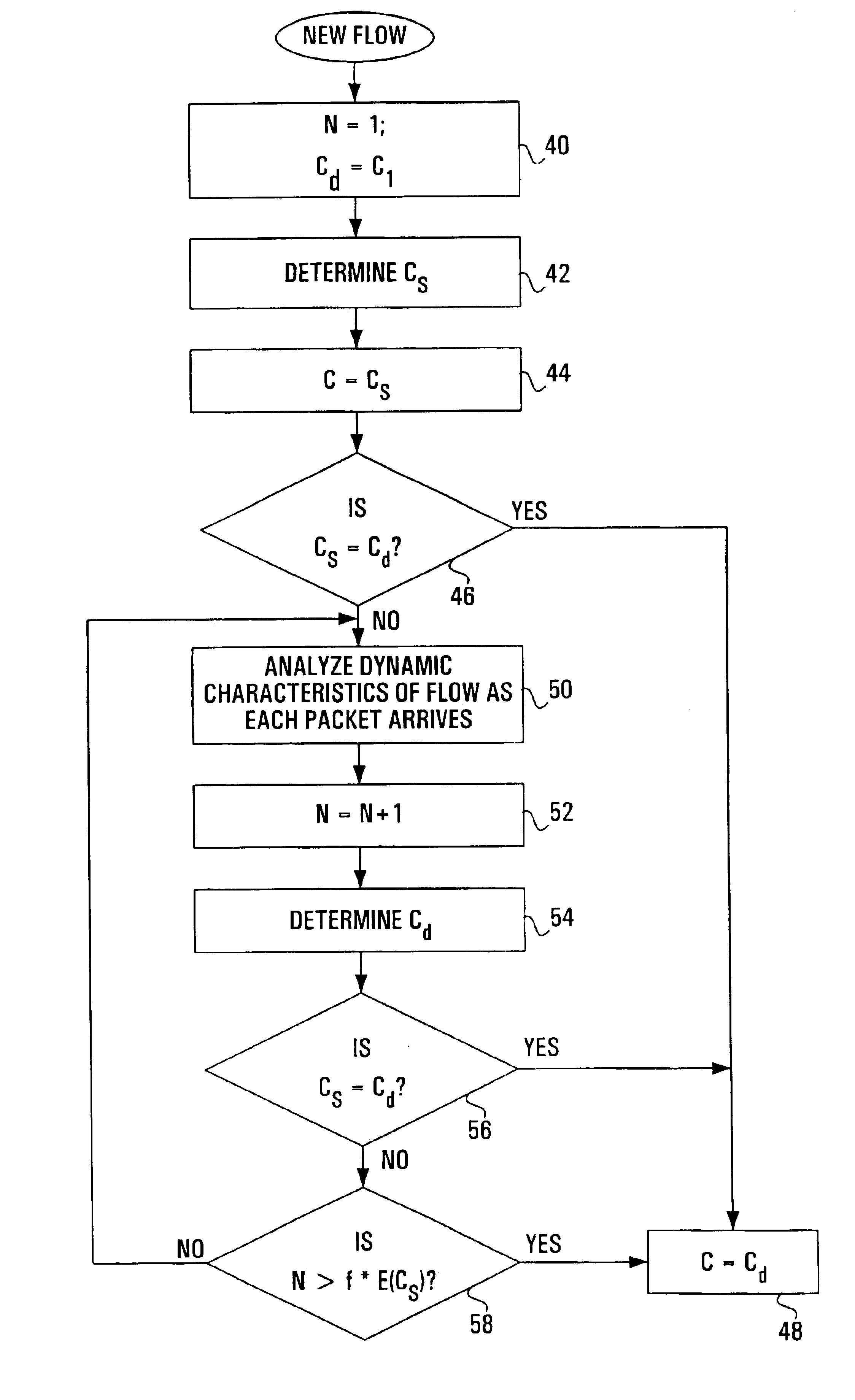 Apparatus and method for classifying data packet flows