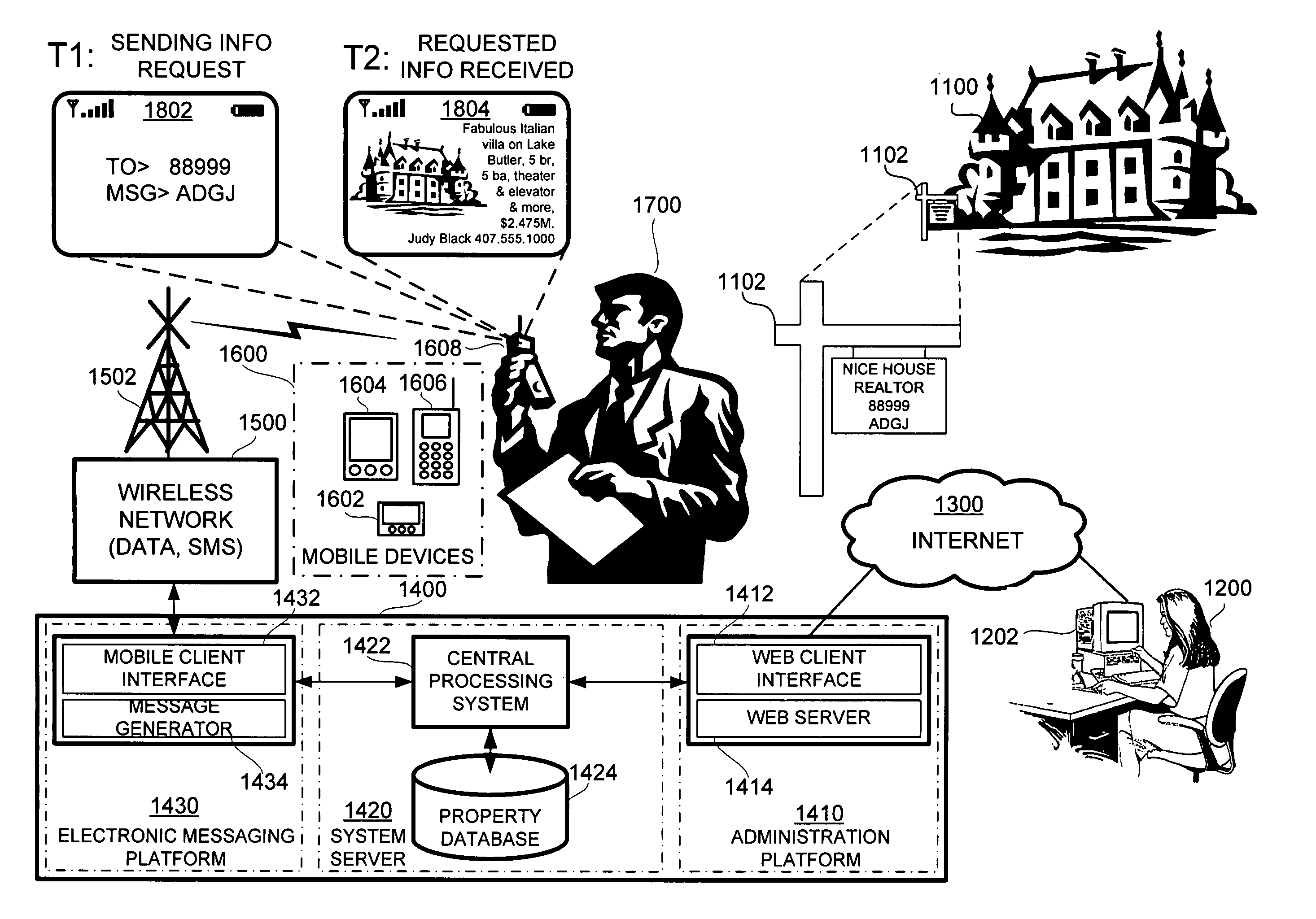 Wireless interactive property advertising system and methods