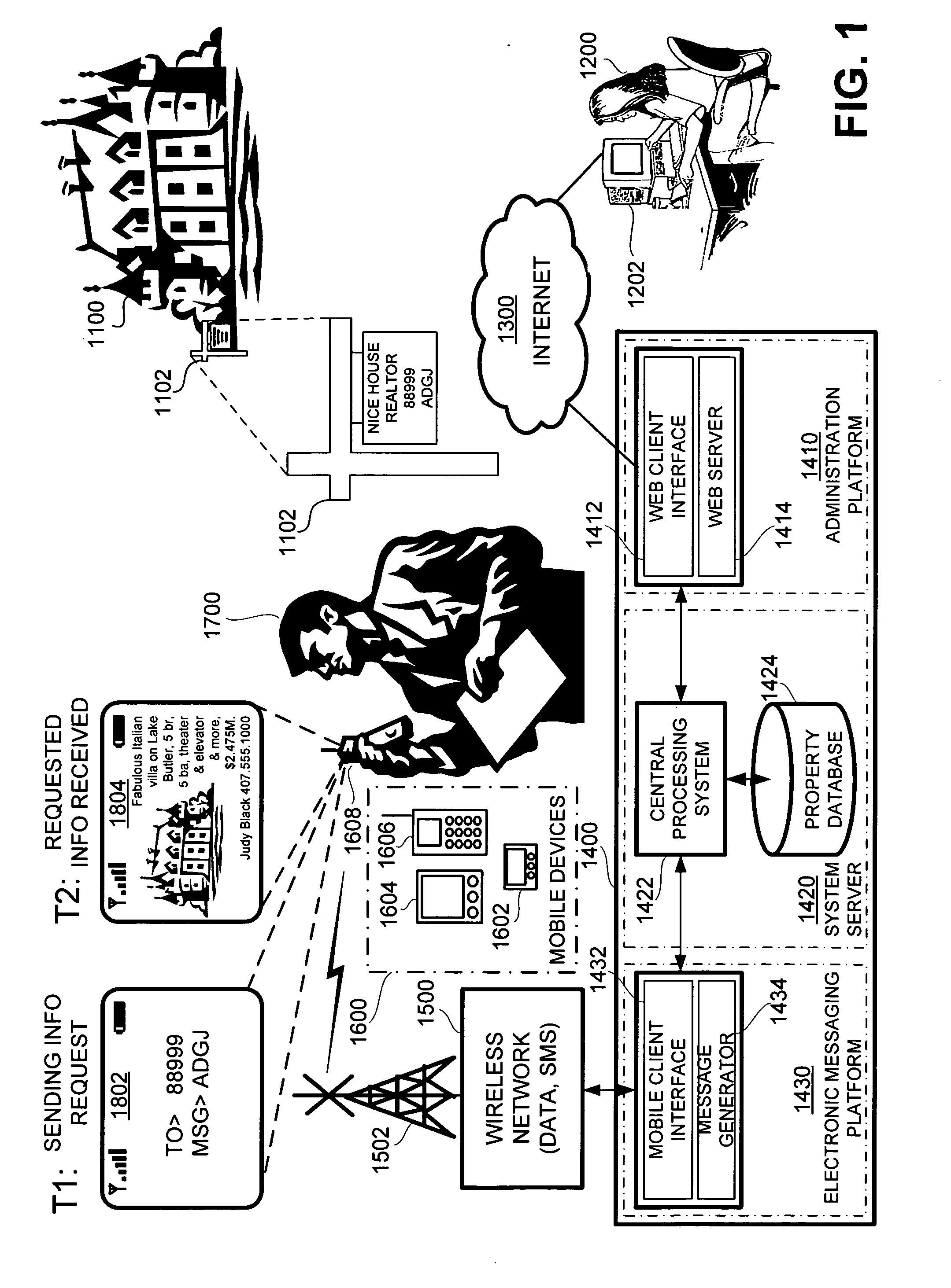 Wireless interactive property advertising system and methods