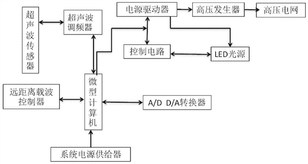 Intelligent trapping and insect repellent integrated LED light device