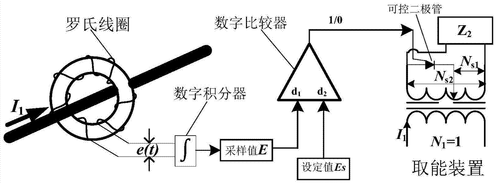 A power fluctuation suppression method for high-power online induction energy harvesting device used in 110kv high-voltage line wireless energy supply system