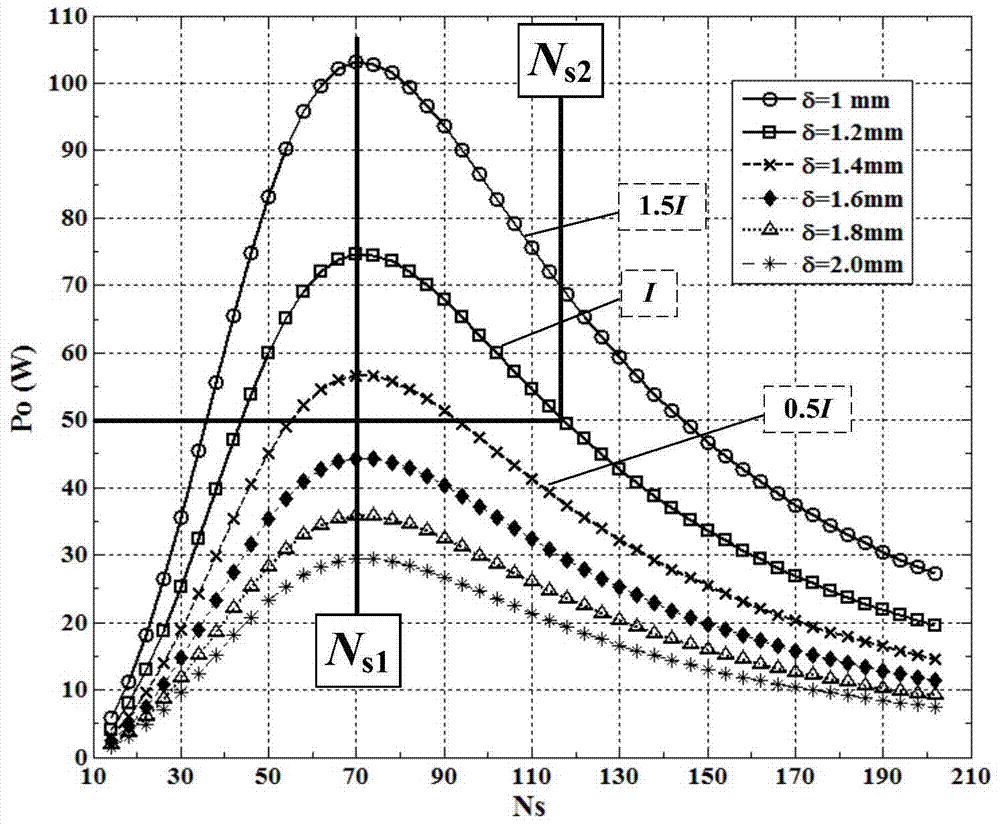 A power fluctuation suppression method for high-power online induction energy harvesting device used in 110kv high-voltage line wireless energy supply system