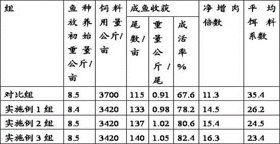 Feed additive for grass carp feeding