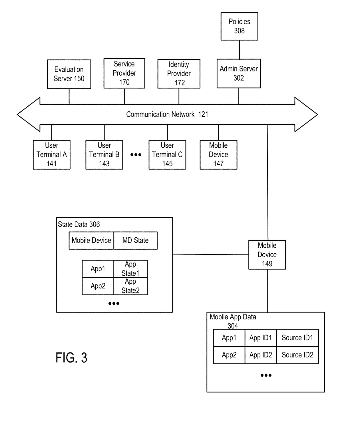 Use of device risk evaluation to manage access to services