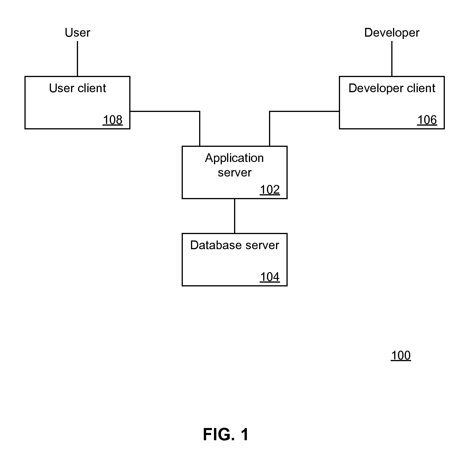 System and Method of Error Handling in a Platform as a Service Environment