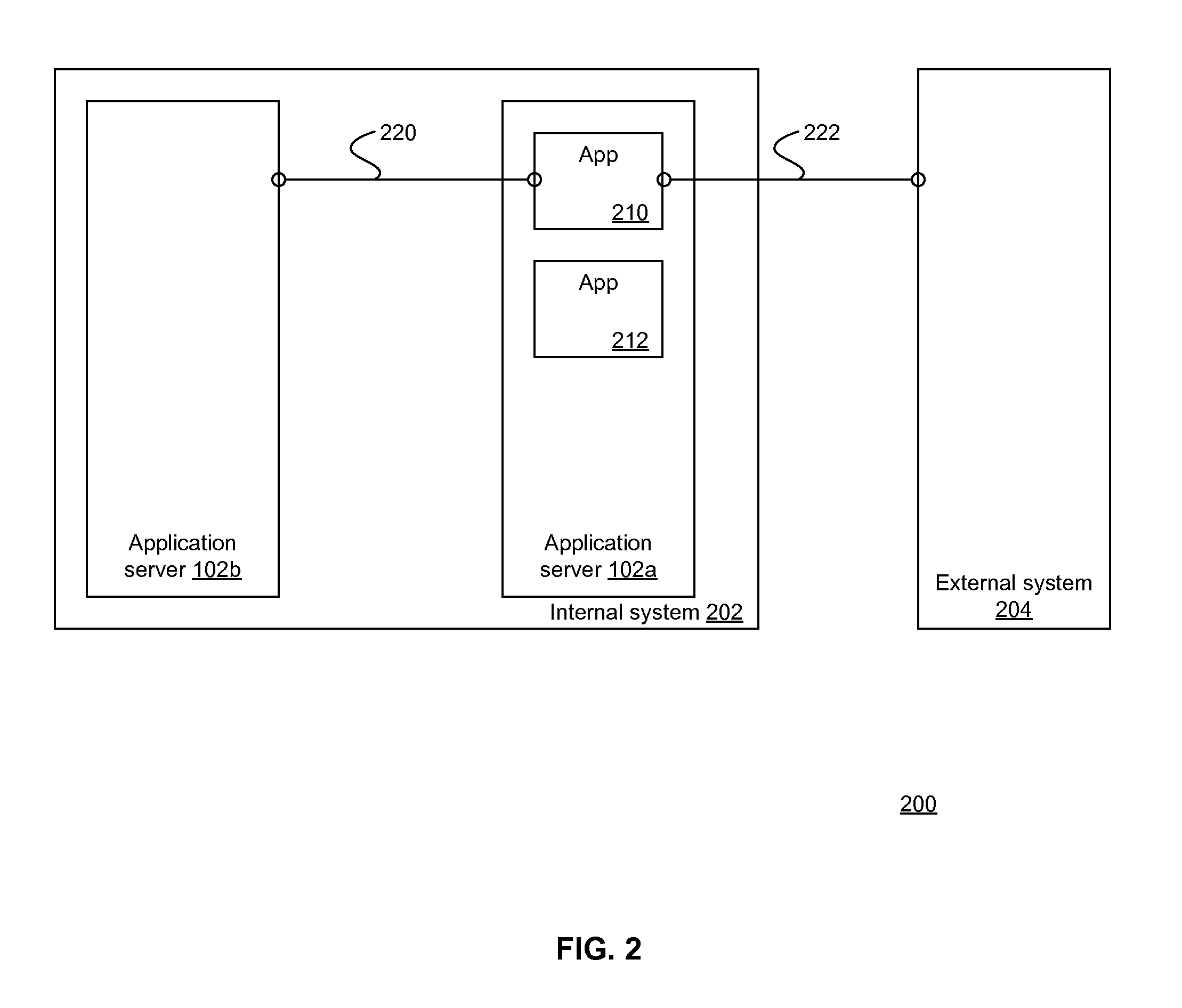 System and Method of Error Handling in a Platform as a Service Environment