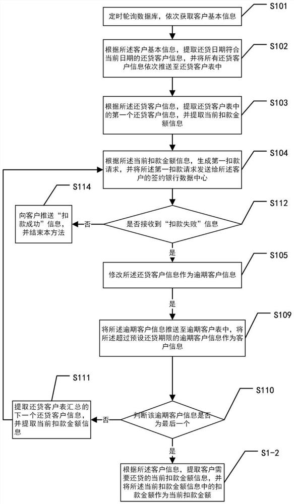 Method and system for splitting bills in two for credit repayment business