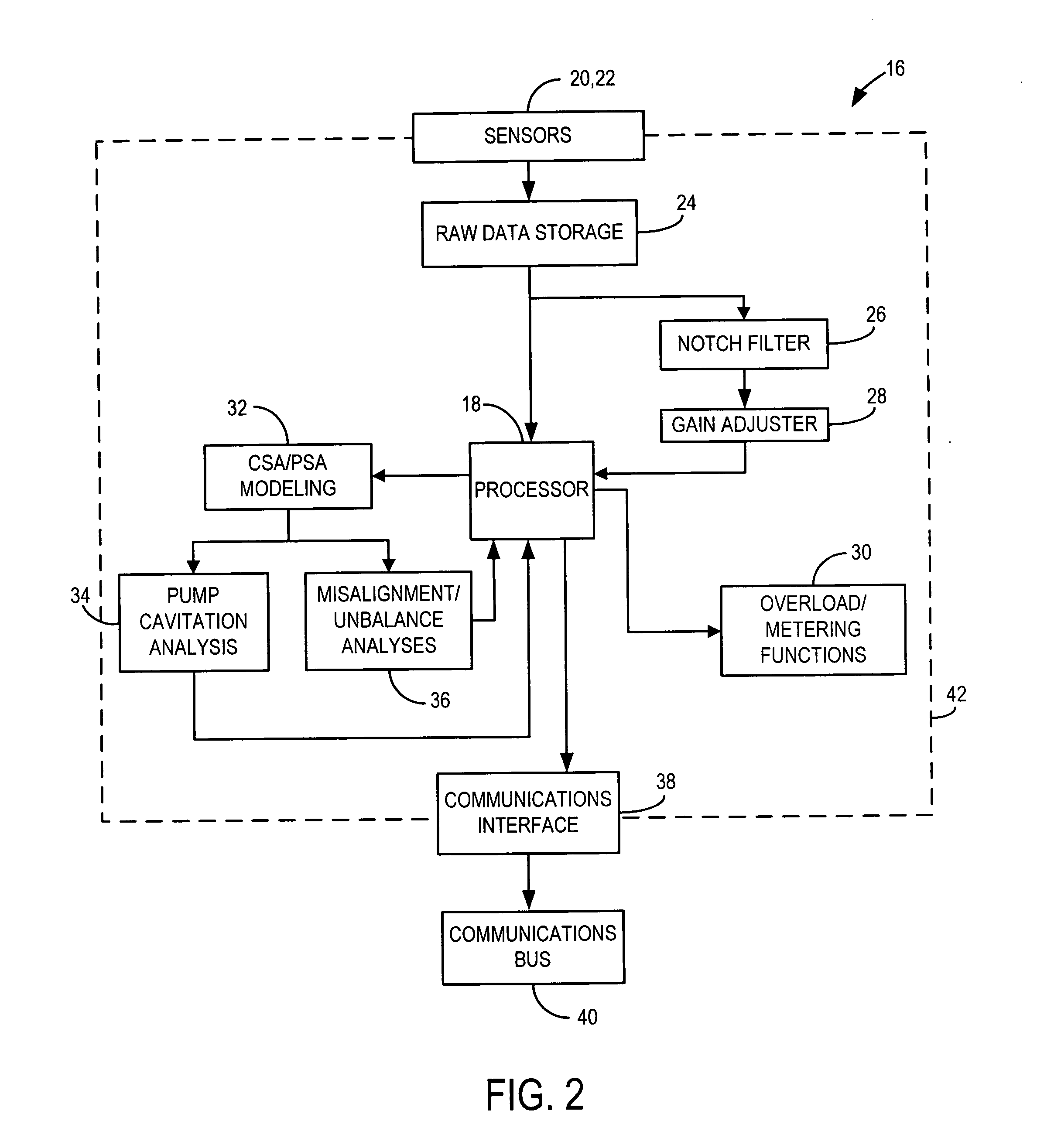 System and method for proactive motor wellness diagnosis