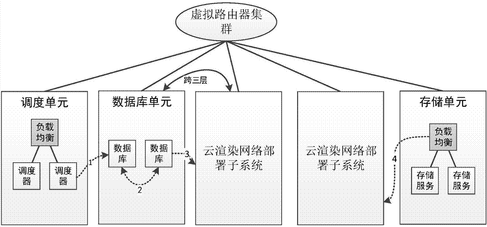 Cloud rendering network deployment sub-system, system and cloud rendering platform