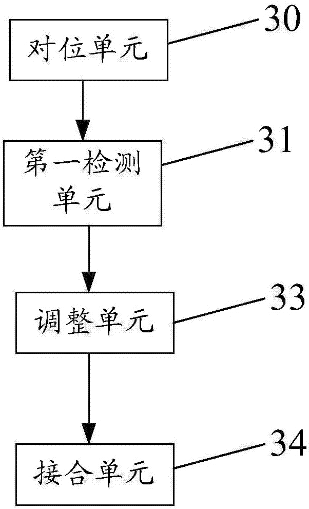 Mask strip connection method and device as well as mask plate