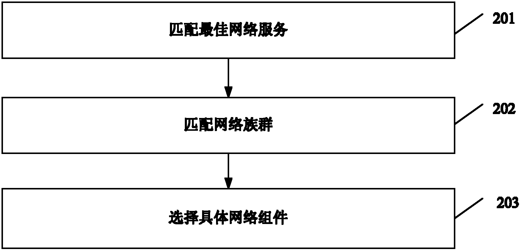 Internet architecture and internet service method and system thereof