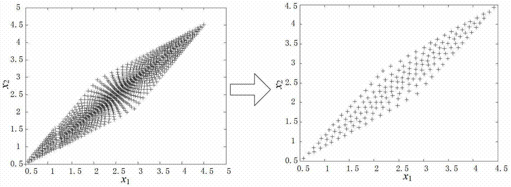 Multifunctional senor sample selection method based on kernel subtractive clustering