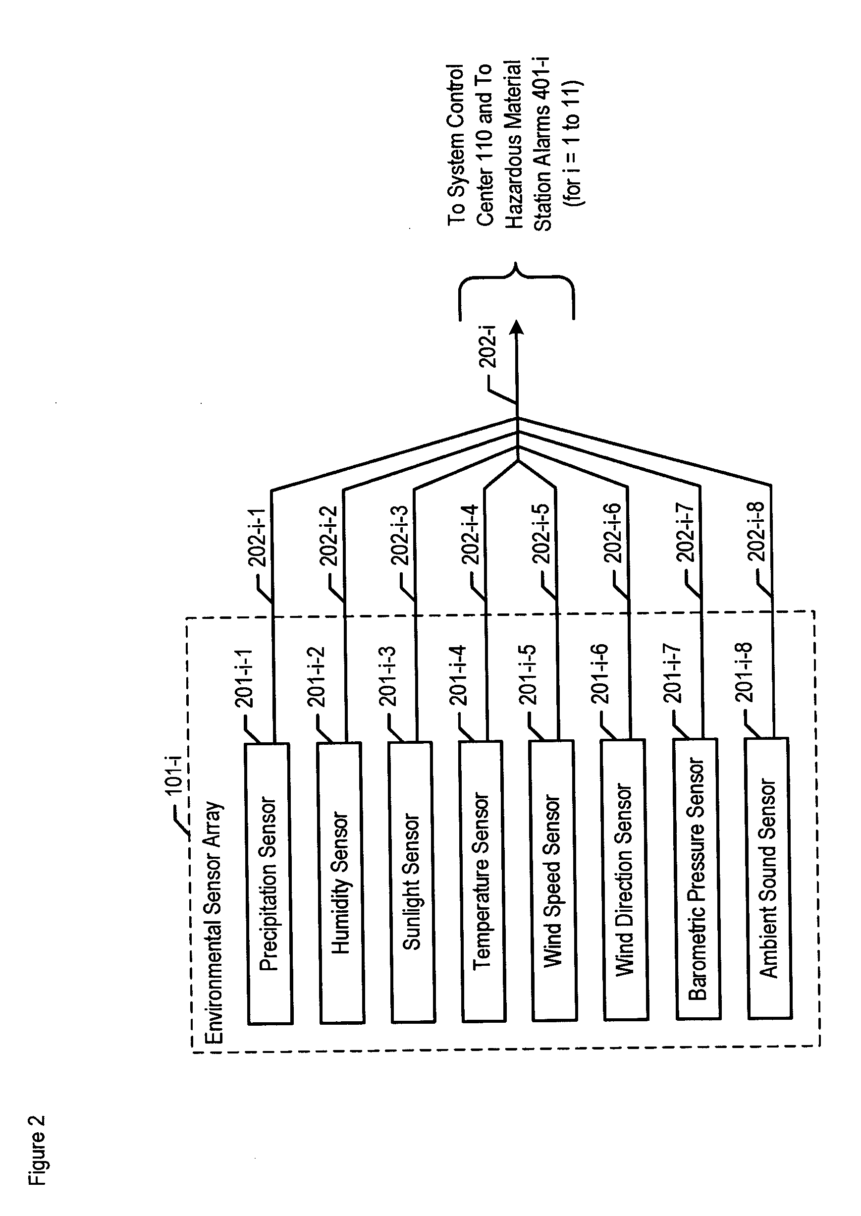 Chemical, biological, radiological, and nuclear weapon detection system with environmental acuity