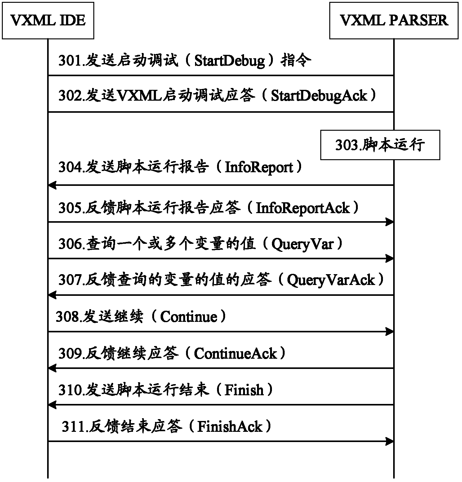 Method, device and system for editing and debugging voice extensible markup language script